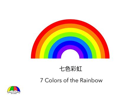 養賢 七色彩虹顏色